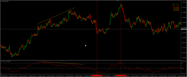 Indicador de Média Móvel Modificado para Scalping