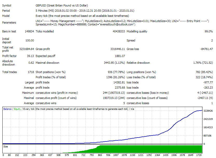Nuclear Profit EA Grátis – Custo Original de $500