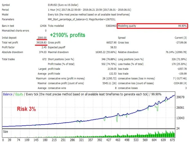 White Shark EA: Versão Completa Gratuita por $299