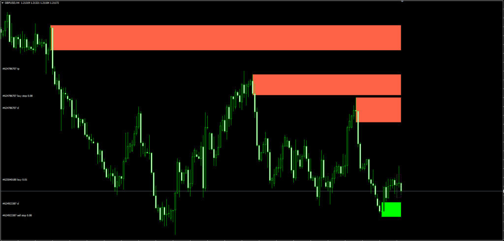 Indicador MT4 de Blocos de Ordem Incontestados