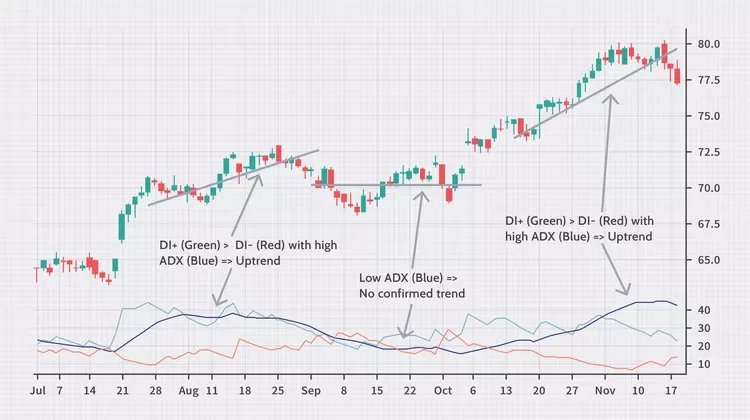 Trading de Opções Binárias: Guia de Introdução 1 Trading de Opções Binárias: Guia de Introdução