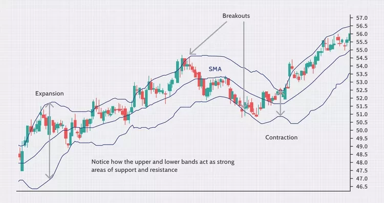 Trading de Opções Binárias: Guia de Introdução 3 Trading de Opções Binárias: Guia de Introdução