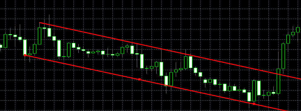 Estratégias de Canal no Forex: Identificando Oportunidades e Tendências 1 Estratégias de Canal no Forex: Identificando Oportunidades e Tendências