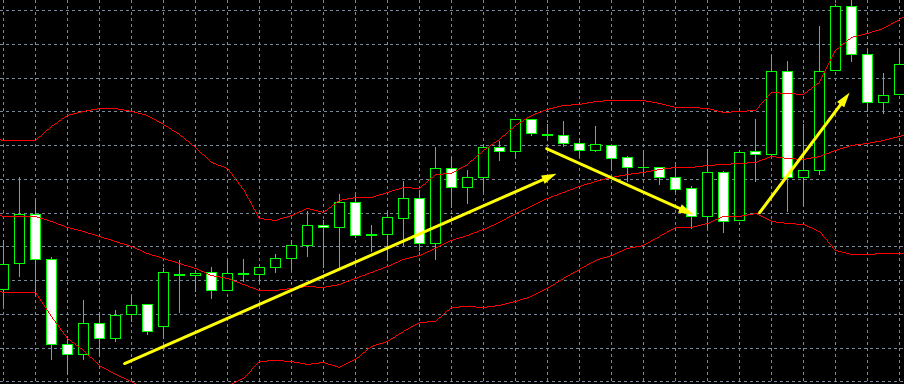 Estratégias de Canal no Forex: Identificando Oportunidades e Tendências 2 Estratégias de Canal no Forex: Identificando Oportunidades e Tendências