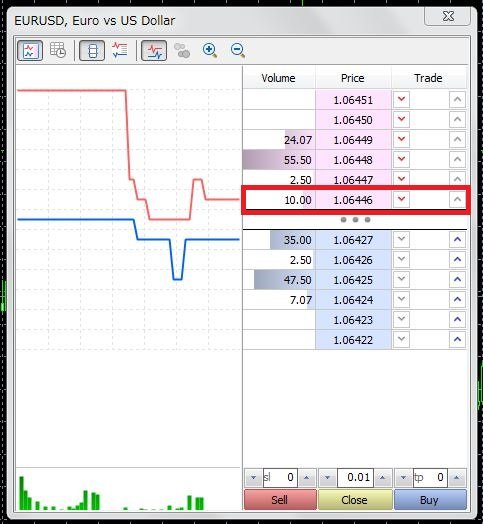 Ordens de Negociação no Mercado: Entenda como funcionam