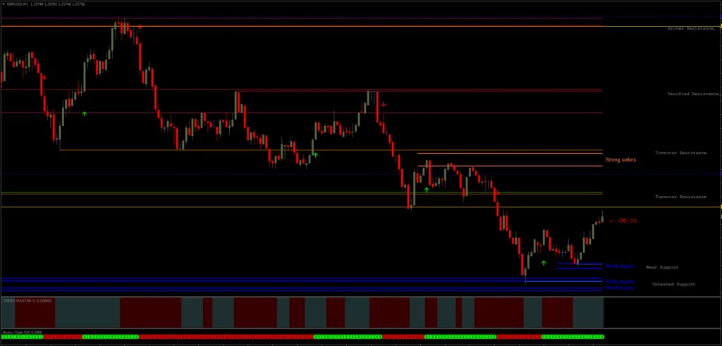 Indicadores MT4 Para Opções Binárias em 2024