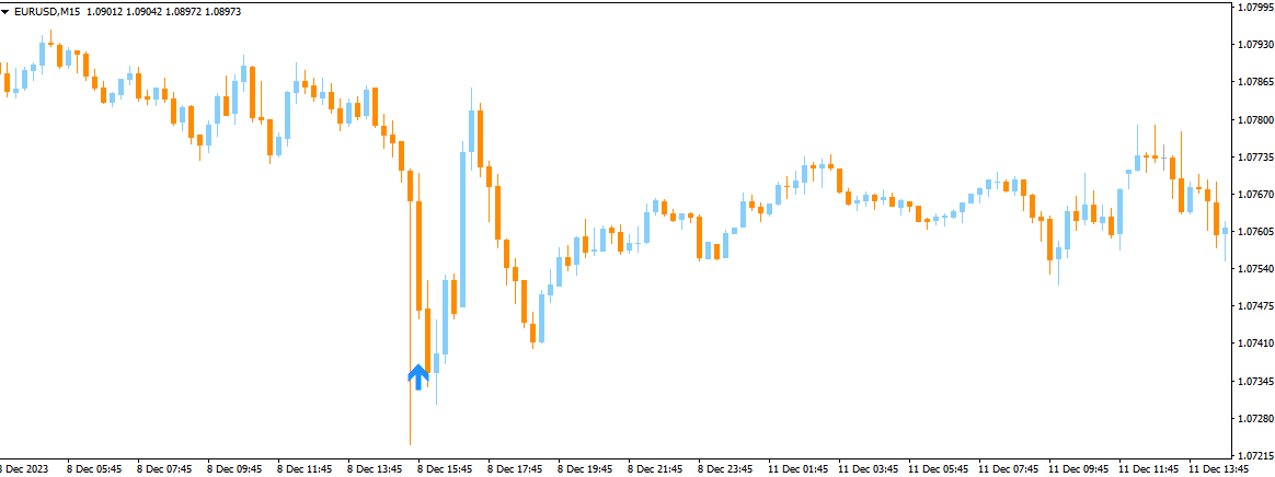 Indicadores para Opções Binárias para Download