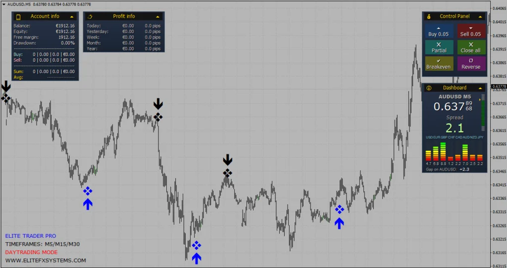 Indicador Grátis MT4 que Não Repinta