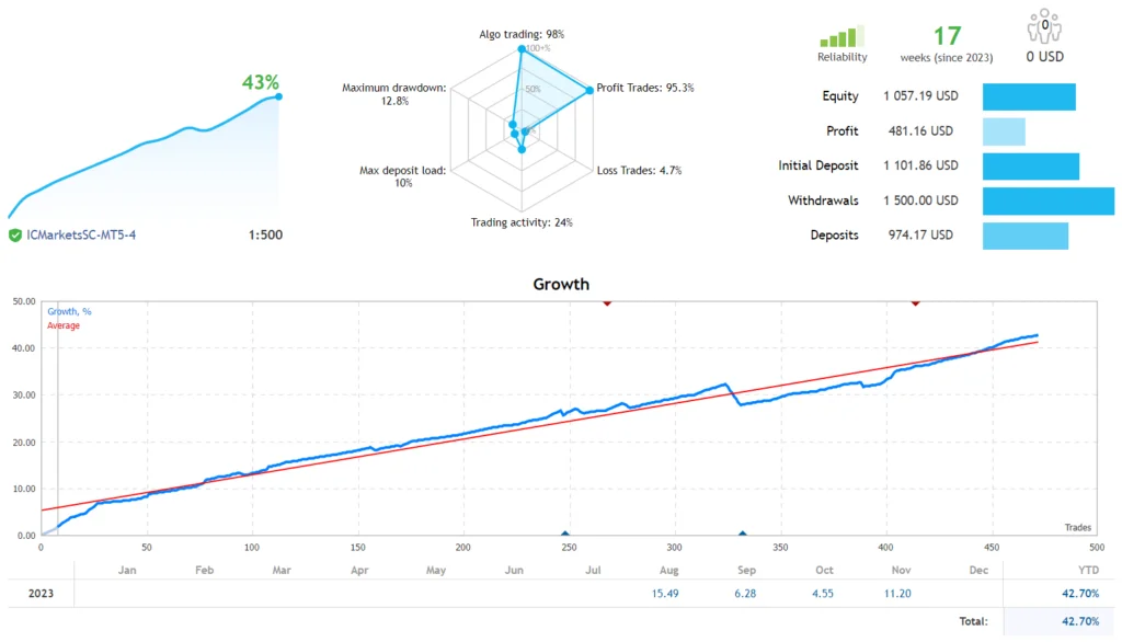 Características-Chave do Forex Emperor EA MT4 que Você