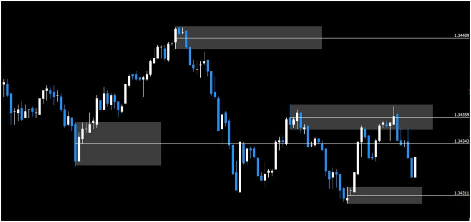 Indicador POI Fibonacci 50% para Download Gratuito