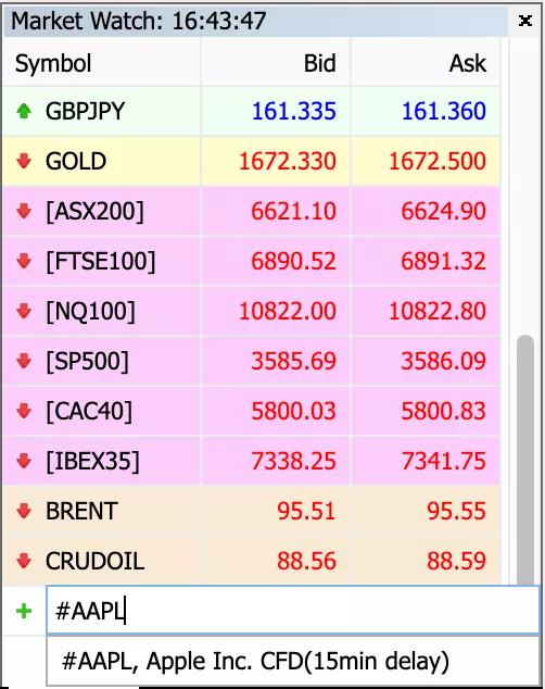 MetaTrader WebTrader: Guia Completo de Uso