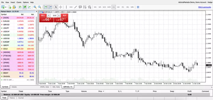 MetaTrader WebTrader: Guia Completo de Uso