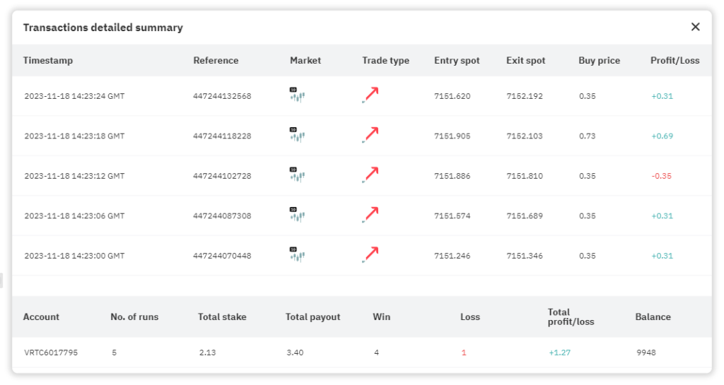 Bot Rise and Fall: Maximize Ganhos e Minimize Riscos