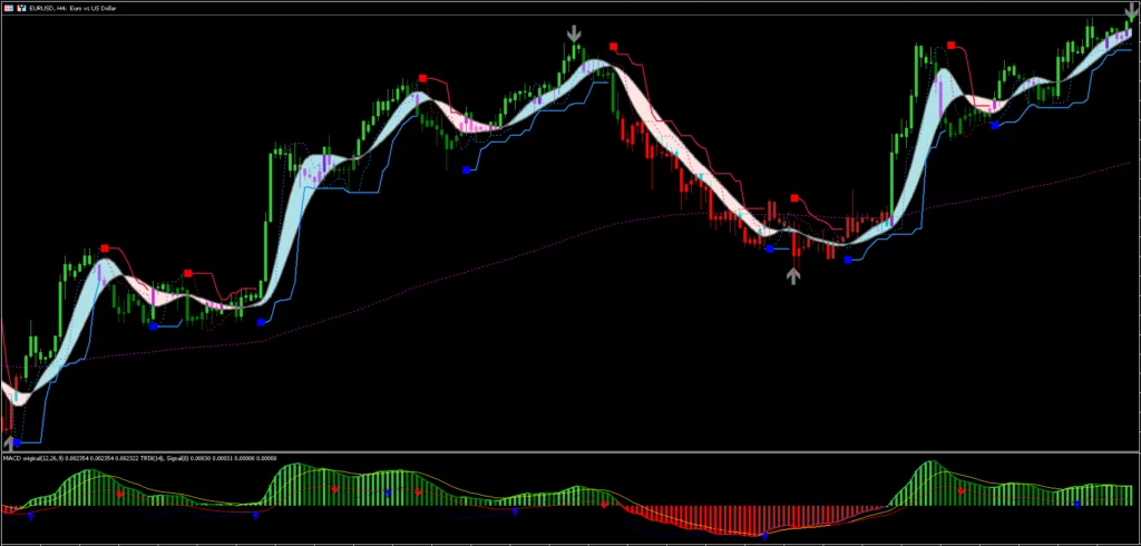 Ribbon Explosion: Tendência e Momentum no MT5