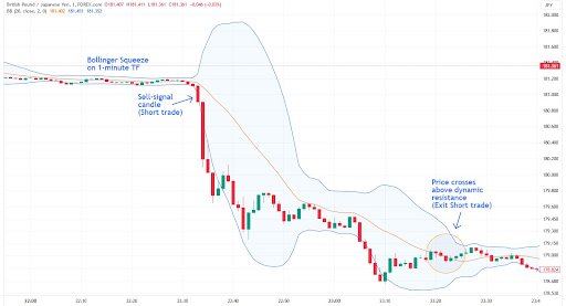 Análise de Tendências no Trading de Opções Binárias