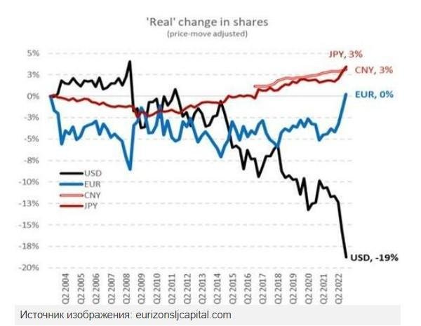 Euro no Mercado Forex: Tendências e Estratégias