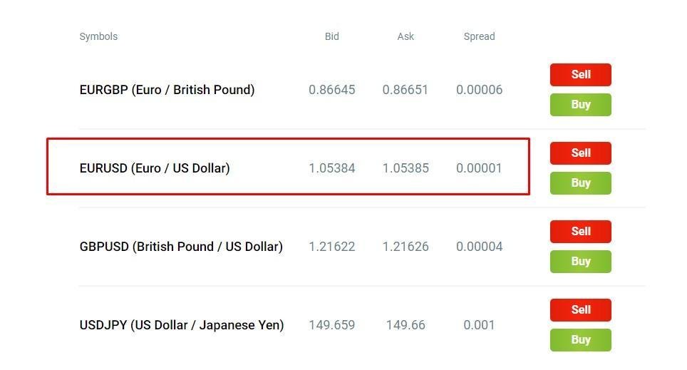 Euro no Mercado Forex: Tendências e Estratégias
