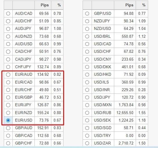 Euro no Mercado Forex: Tendências e Estratégias