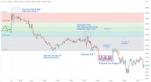 Análise de Tendências no Trading de Opções Binárias