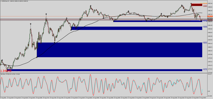 Sistema de Opções Binárias MT4 com 80% de Vitórias