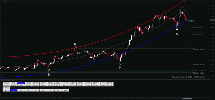 Opções Binárias: Download Gratuito de Scalping MT4