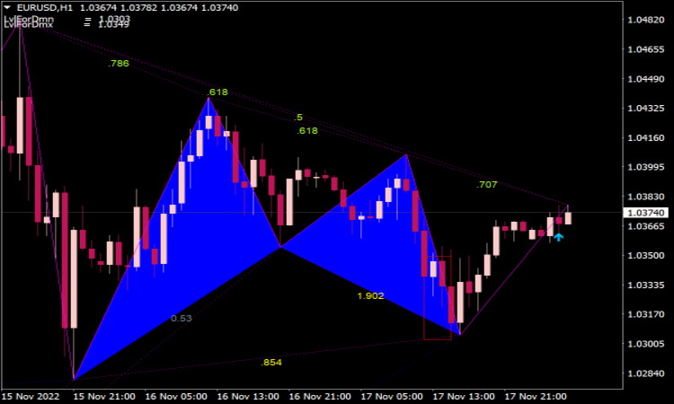 Scanner de Indicador Gartley Pattern para MT4