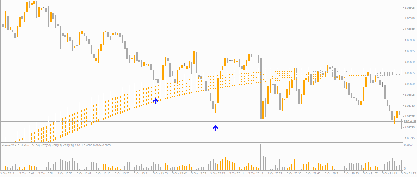 Indicador Nexus 6.1 MT4: Download Gratuito Disponível