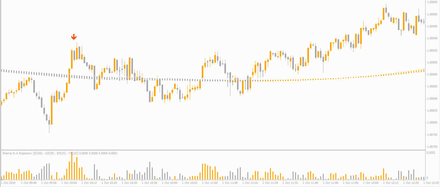 Indicador Nexus 6.1 MT4: Download Gratuito Disponível