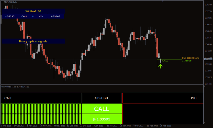 Indicador MT4 Grátis para Opções Binárias 2025
