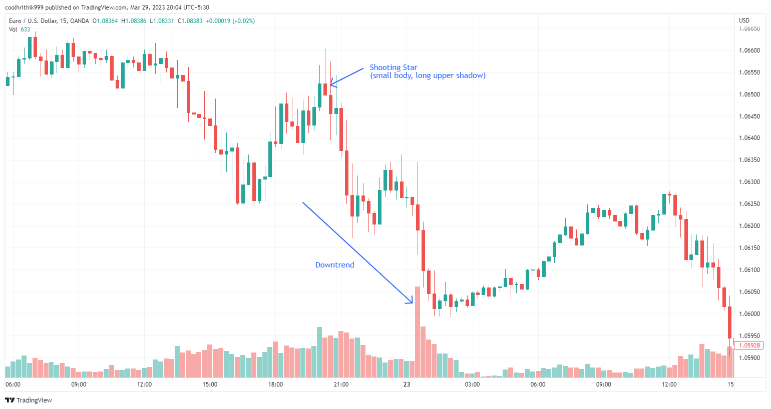 Melhores Padrões de Candlestick: 20 Exemplos para