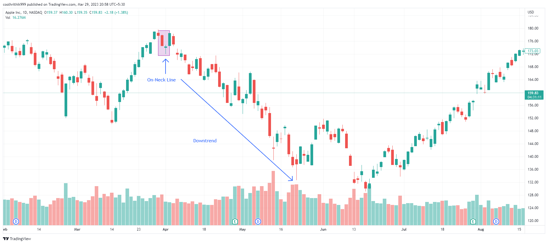 Melhores Padrões de Candlestick: 20 Exemplos para