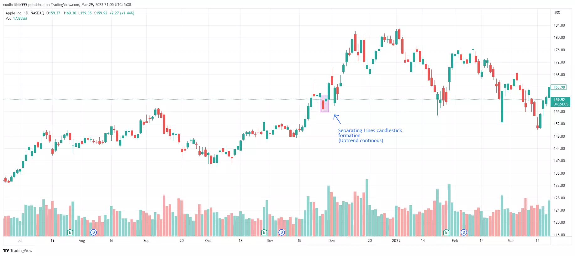 Melhores Padrões de Candlestick: 20 Exemplos para