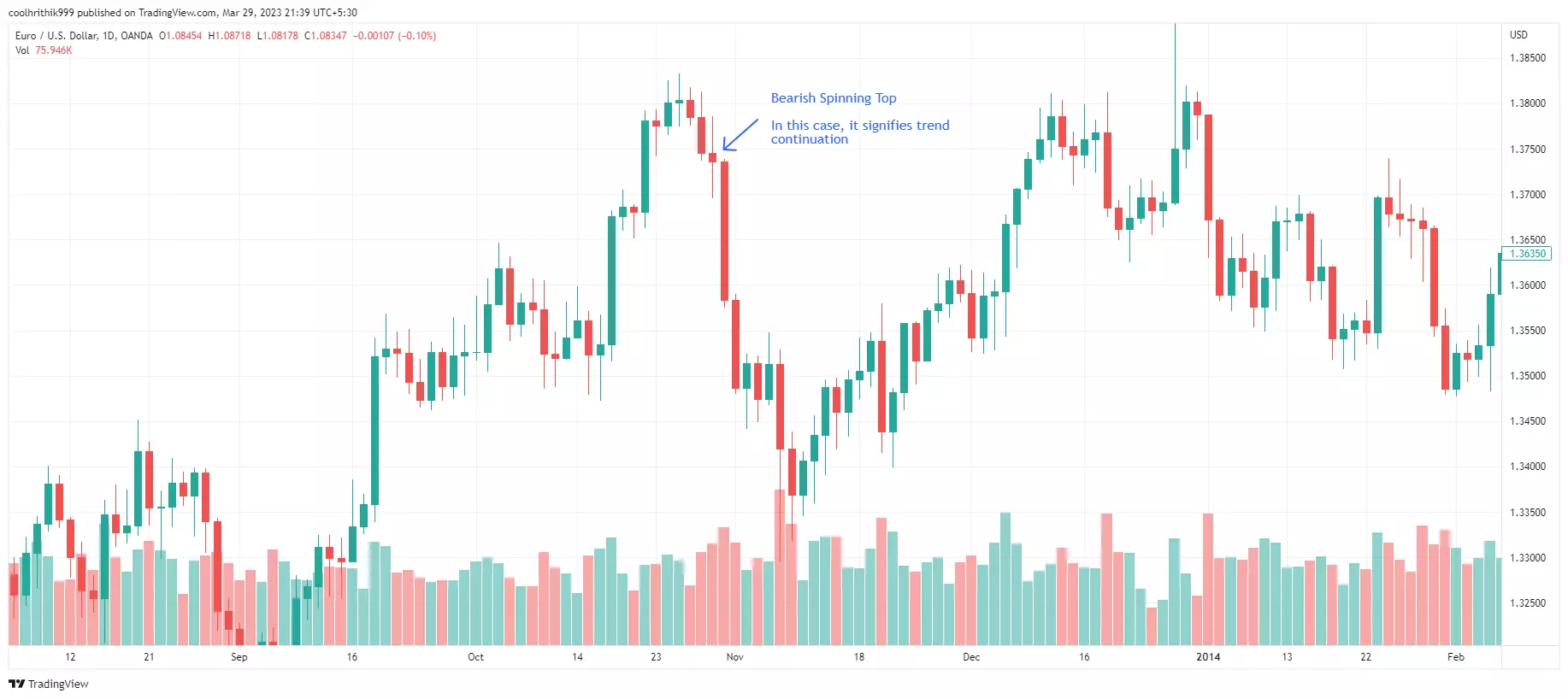 Melhores Padrões de Candlestick: 20 Exemplos para