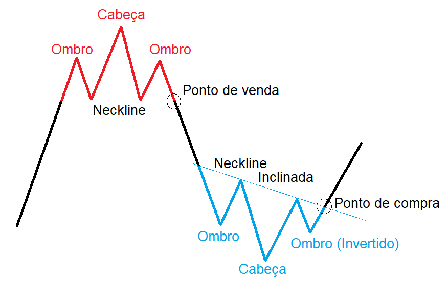 Análise Técnica: Guia para Prever Movimentos de Preço