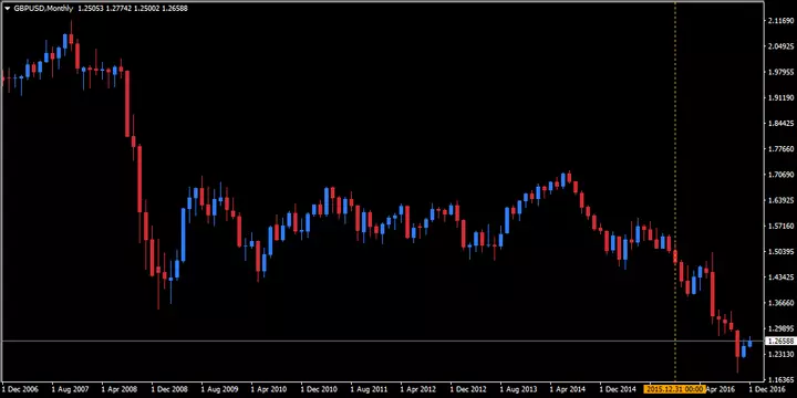 Paridade do Poder de Compra: Análise Profunda e Detalhada