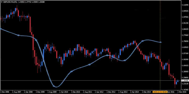 Paridade do Poder de Compra: Análise Profunda e Detalhada