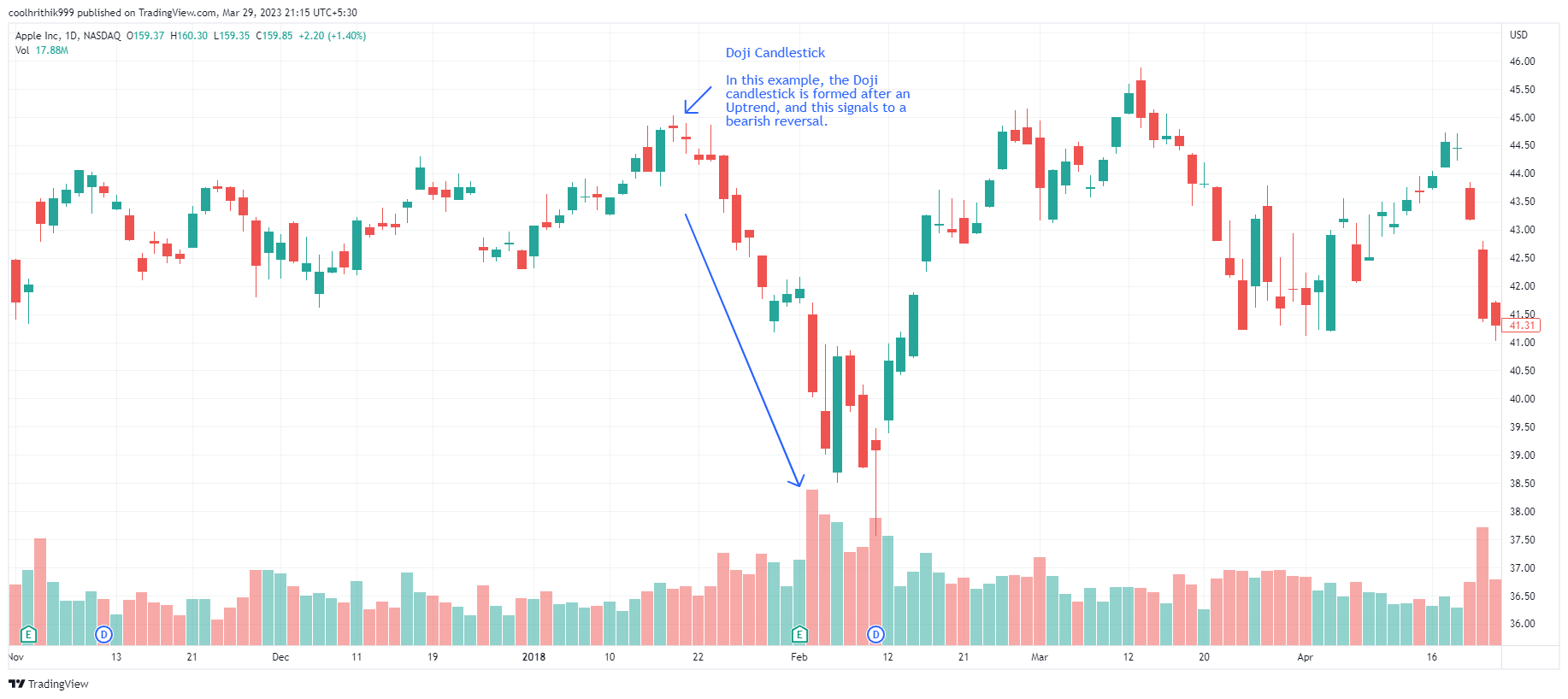 Melhores Padrões de Candlestick: 20 Exemplos para