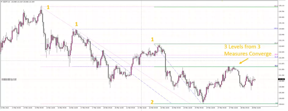 Níveis de Retração de Fibonacci no Forex: Como Usar 8 Níveis de Retração de Fibonacci no Forex: Como Usar