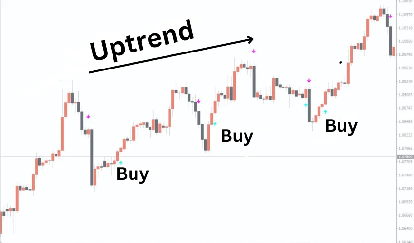 Indicador Forex Better ASC Trend para MetaTrader 4 grátis