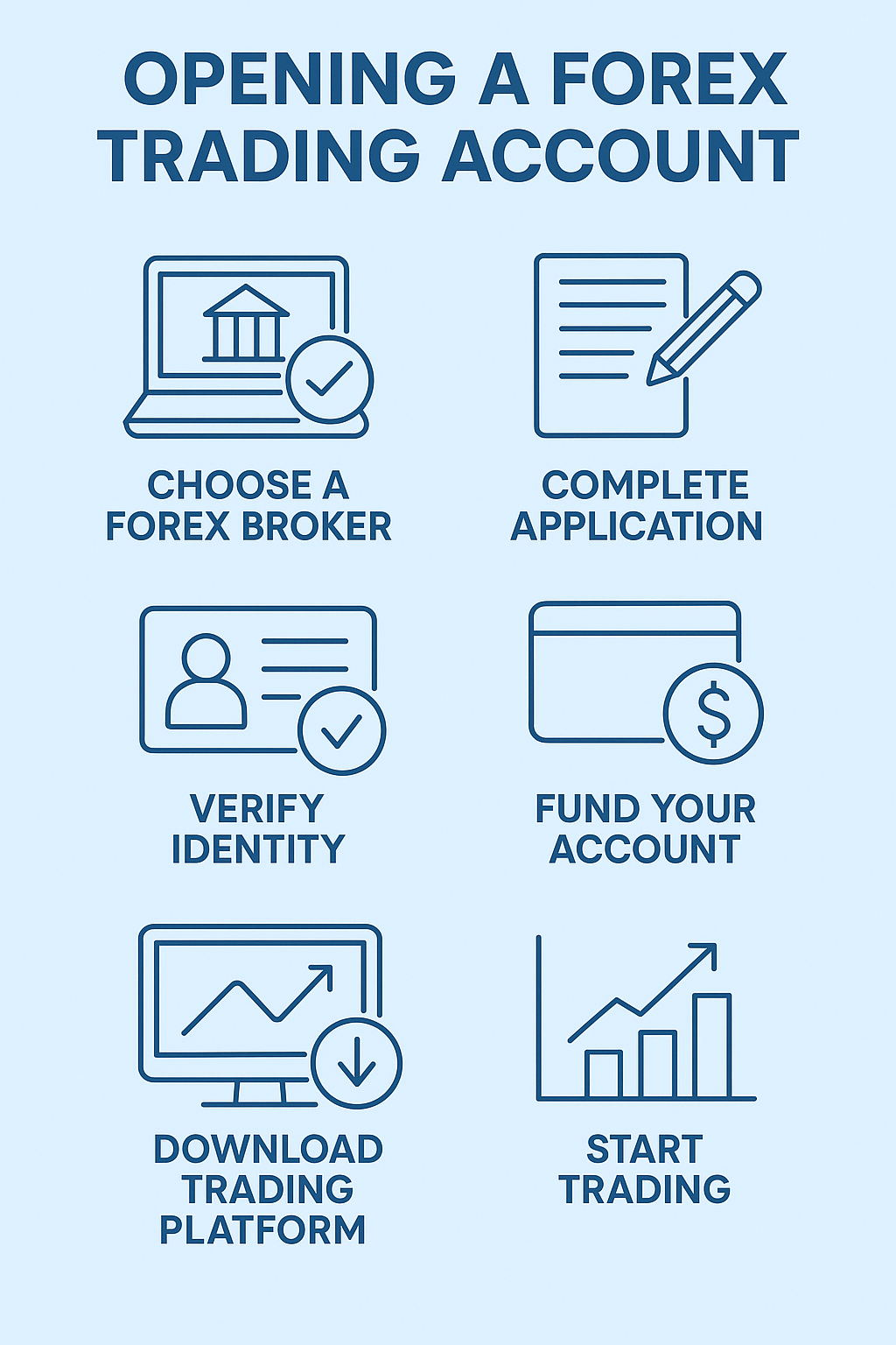 Como Abrir Uma Conta Em Corretora Forex Guia Definitivo