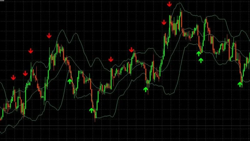 Como Usar Indicador de Bandas de Bollinger Forex no Trading?