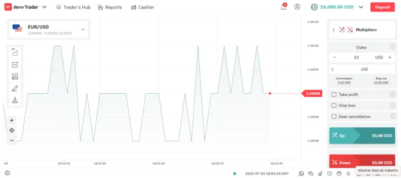 Abrir Conta na Deriv Demo com $10.000: Guia Completo