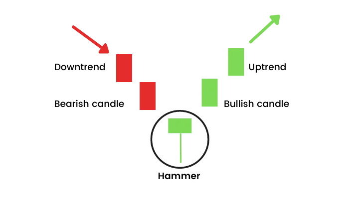 Melhores Padrões de Candlestick para Análise Técnica