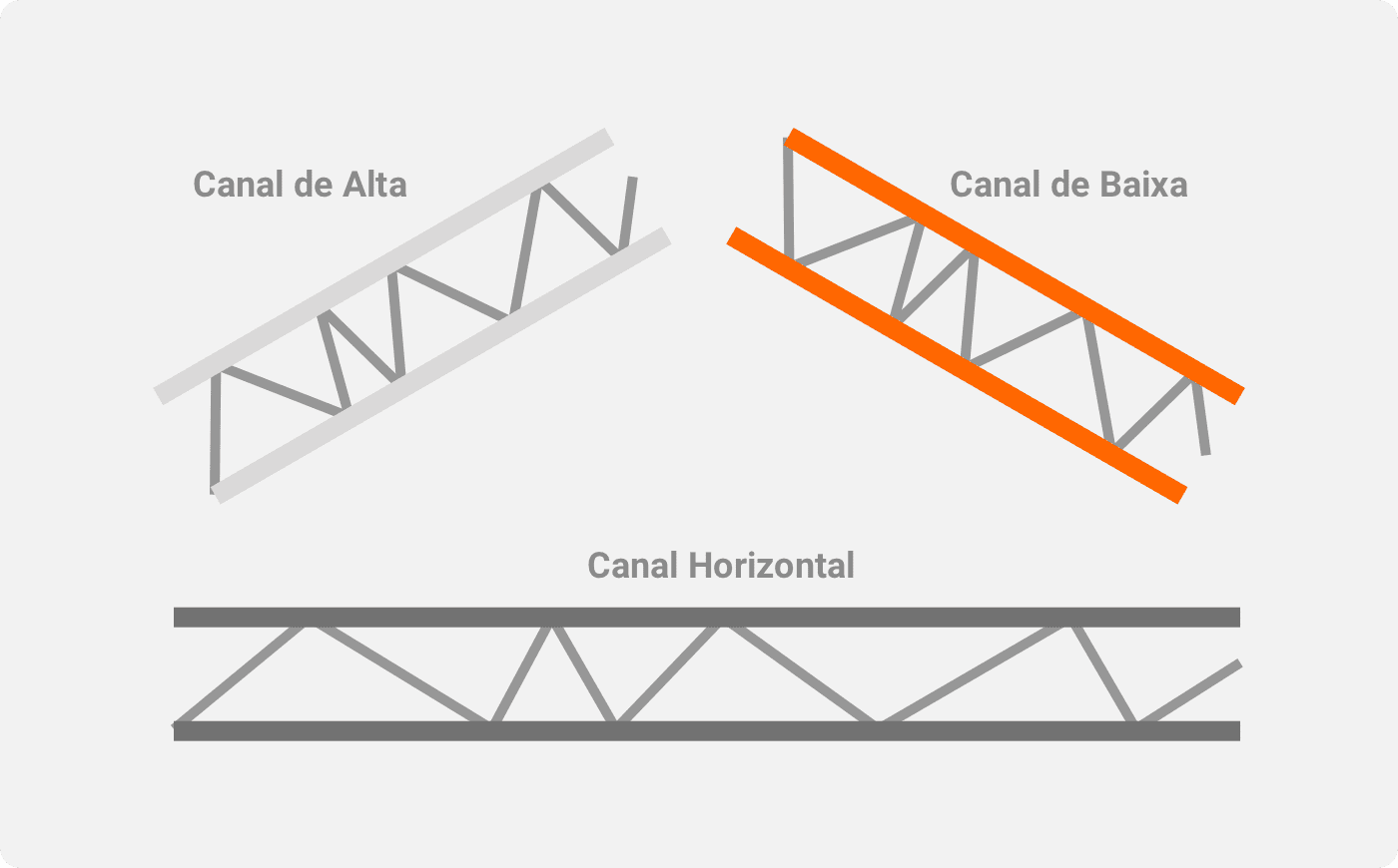 Análise Técnica: Guia para Prever Movimentos de Preço