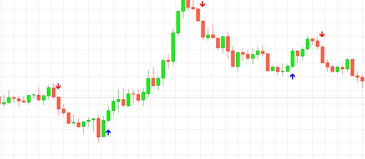 Indicador de Sinais Opções Binárias Download Grtauito