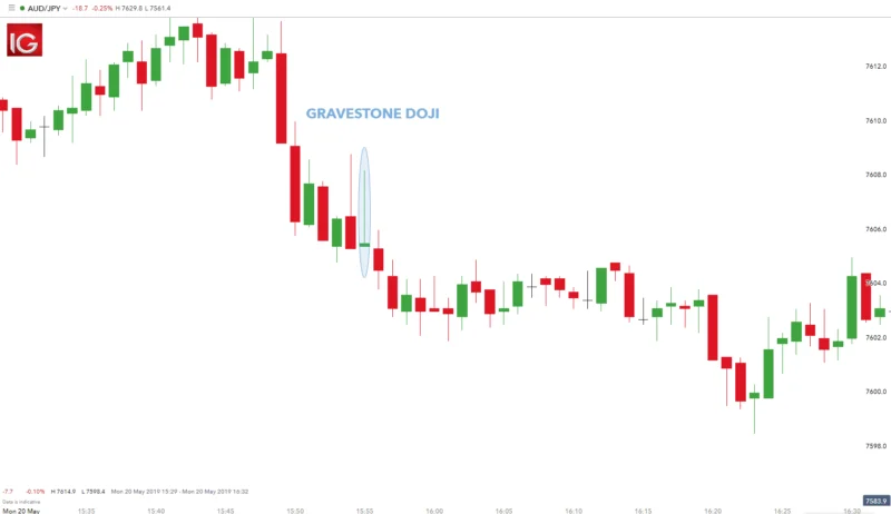 Melhores Padrões de Candlestick para Análise Técnica