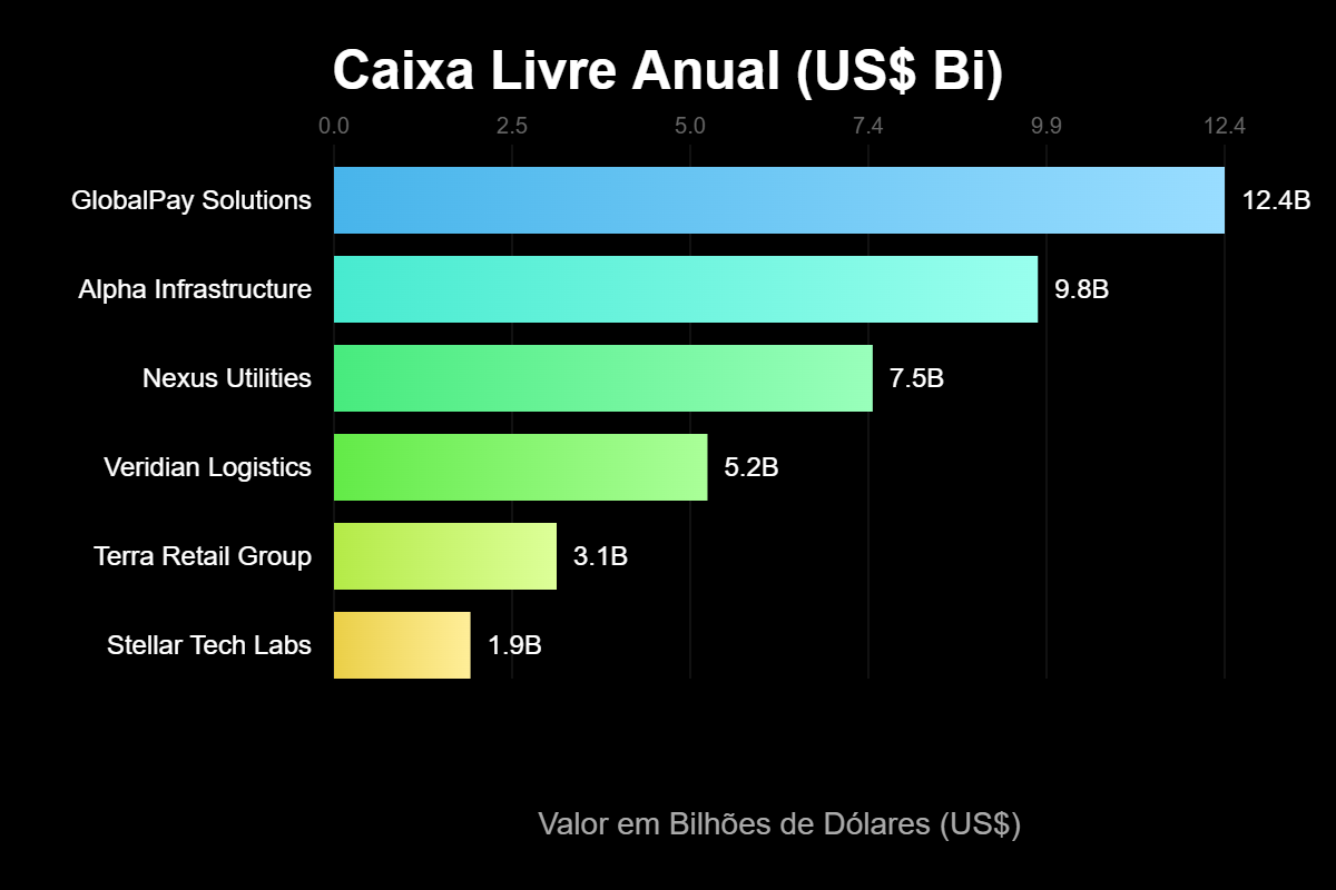 Análise Fundamental: Método Simples e Eficaz