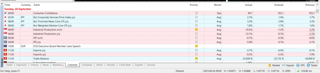 MetaTrader 4 (MT4): Revisão, Recursos e Prós e Contras