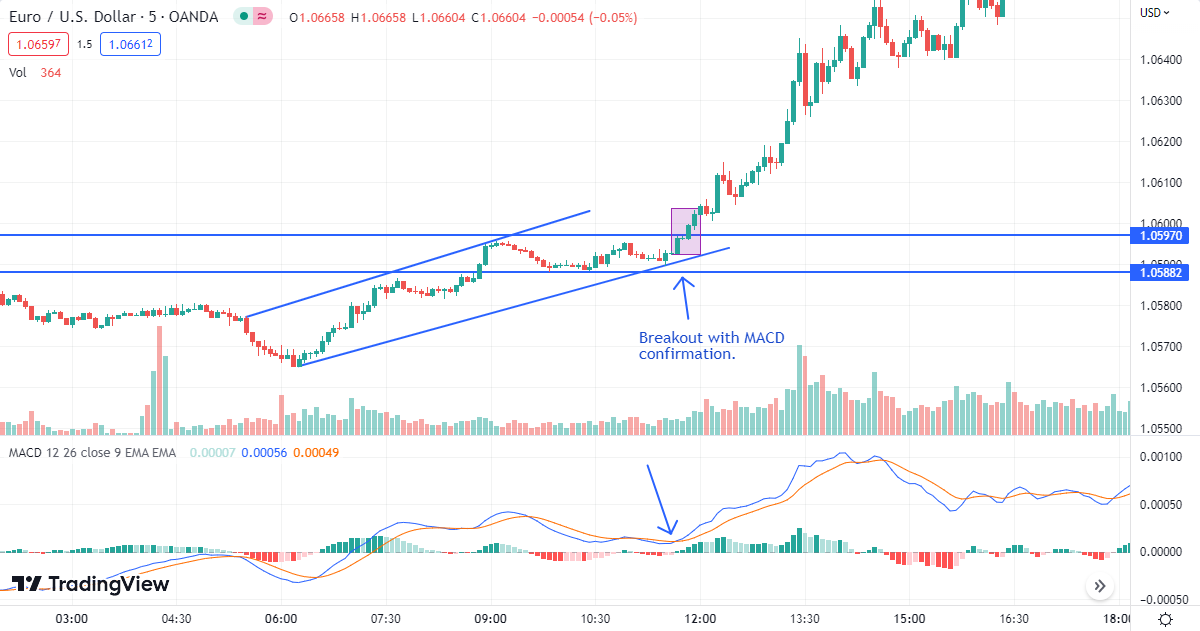 10 Estratégias de Forex Eficazes Para Aprender