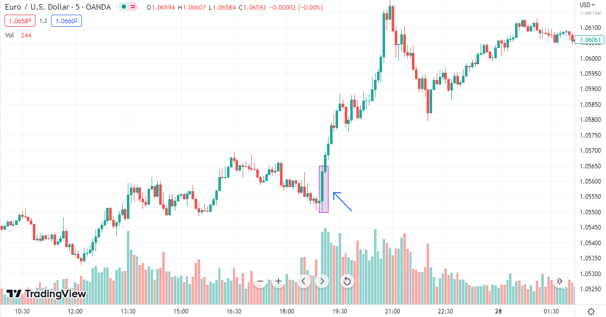 10 Estratégias de Forex Eficazes Para Aprender